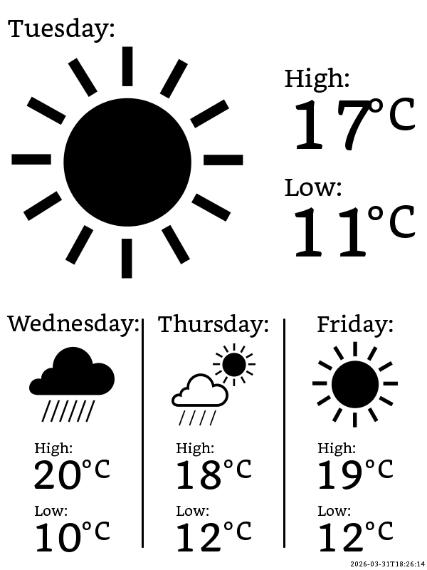 Kindle Voyage displaying a 4-day weather forecast for Barcelona on its e-ink screen